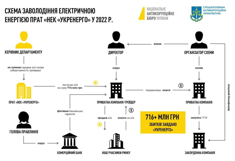 Цікавий альянс. Чому ще один банк можуть вивести з ринку через операції з неформальною групою Приват